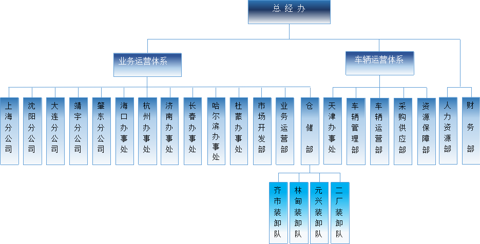 這(zhè)是描述信息